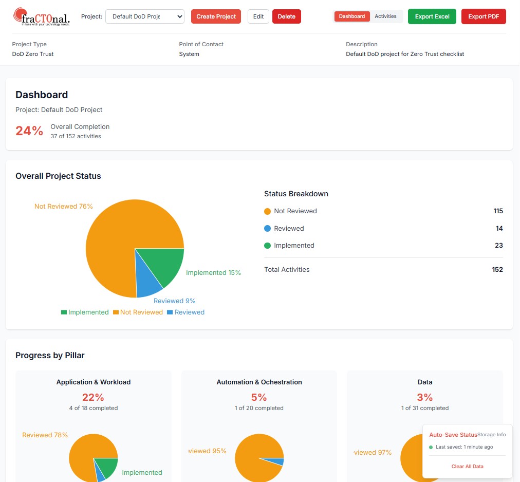 FraCTOnal Zero Trust Readiness Tracker in the browser